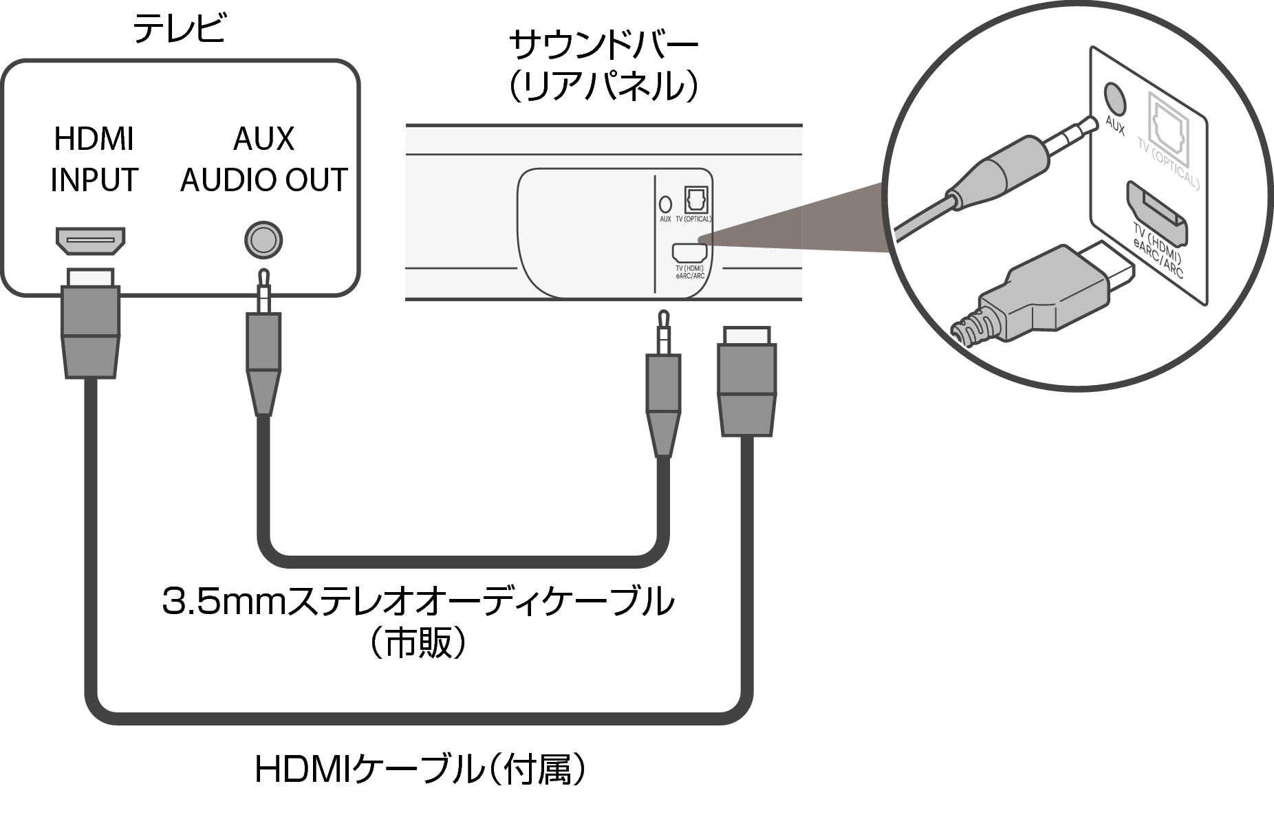 Connect Bar AUX Signa S4